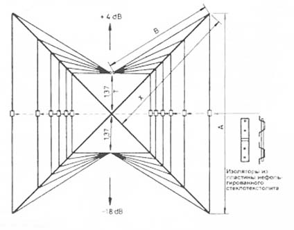 Аналог Speader beam — Шестидиапазонная направленная антенна